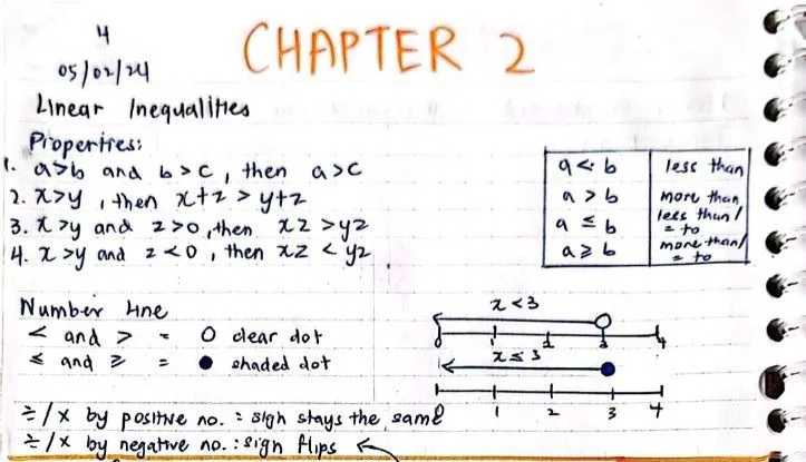 A photo of math notes written by hand on paper, including a diagram.